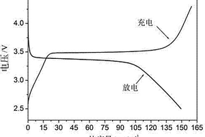锂离子电池正极材料LiFePO4/C的两步碳热还原制备方法