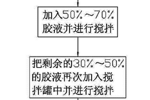 锂电池制造过程的搅拌工艺