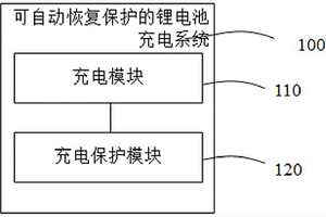 可自动恢复保护的锂电池充电系统