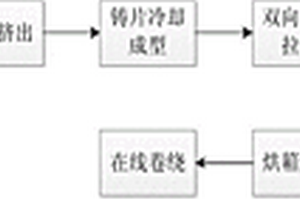 采用陶瓷涂覆的高孔隙率锂电池隔膜的生产工艺