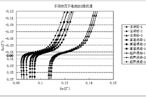 聚合物锂离子电池的浸润方法