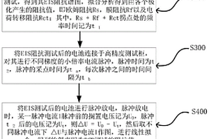 在线监控锂离子电池电化学阻抗测试方法