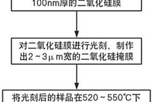 低损耗铌酸锂薄膜光波导的制备方法