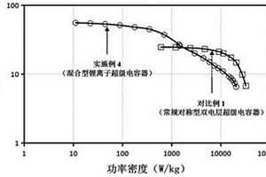 高电压混合型锂离子超级电容器及其制备方法