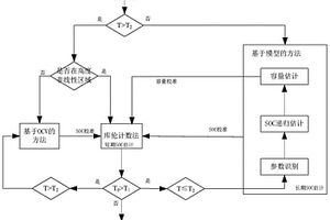 锂离子电池荷电状态SOC混合估计方法