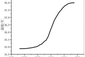 负极活性物质、硅碳负极材料、硅碳负极极片和高能量密度快充型锂离子电池