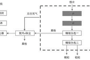 锂离子电池极片精密分选回收方法及系统