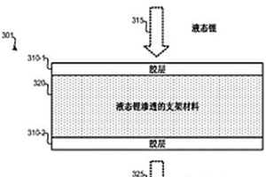 具有准固态锂凝胶层的无阳极固态电池