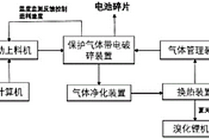 废旧锂离子电池带电破碎与余热回收一体化系统