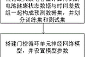 基于片段充电时间和GRU的锂离子电池健康状态预测方法