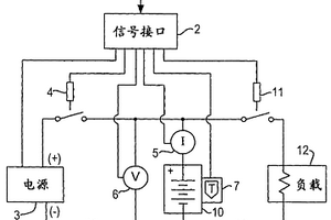 锂硫可再充电电池电量测量系统和方法