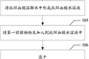 锂电池正极材料制备方法