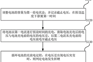 电池充电析锂的判定方法及判定装置