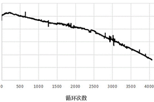 镍钴锰酸锂叠片软包电池的制备方法及电池