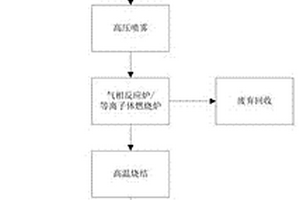 锂离子电池正极材料及其前驱体的制备方法