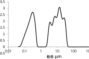 电极用导电性组合物、使用该导电性组合物的电极以及锂离子二次电池