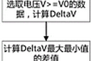 估算锂电池SOH的方法