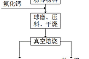 从废旧钴酸锂电池综合回收渣中回收有价金属的方法