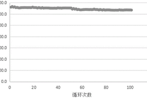 含聚乙二醇基团的降冰片烯衍生物的应用及一种硅基负极片、锂离子电池