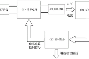锂离子电池交流阻抗在线测量方法及测量系统