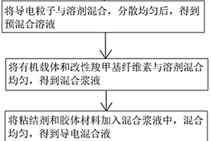 锂电池复合导电剂及其制备方法