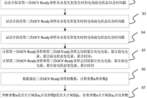 实车锂电池漏电流检测方法