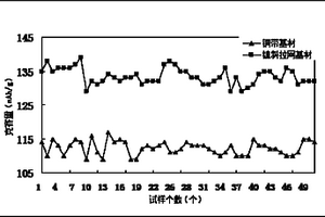 锂离子电池锡钴合金负极材料的制备方法