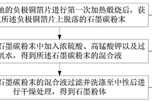 锂电池材料回收利用方法