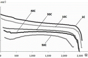 具有高倍率充放电性能的锂离子电池