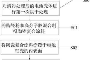 改进型锂离子电池铝壳的处理方法