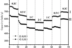 包含兔毛中空碳纤维的锂硫电池用正极材料及其制备方法