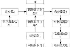 铌酸锂调制器的驱动装置及其驱动方法