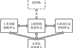 锂电草坪机多功能控制装置