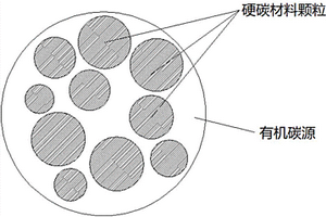 锂离子电容器负极材料颗粒及其制备方法