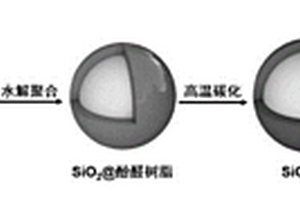 用于锂离子电池负极的多孔硅@碳核壳纳米球及其制备和应用
