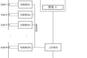 锂电池的能量均衡方法及装置