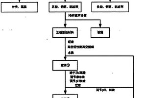 利用废旧锂电池制备三元前驱体的方法