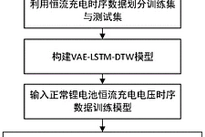 集合变分自编码器与动态规整的锂电池异常检测方法