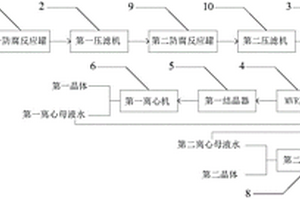 锂电池废正极材料的资源化回收系统