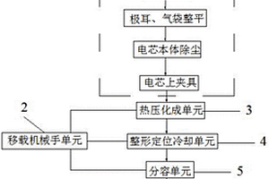 聚合物锂电池化成分容装置