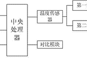 聚合物锂电池的高温报警系统