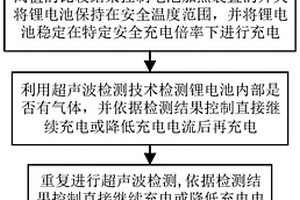 锂离子电池低温充电方法