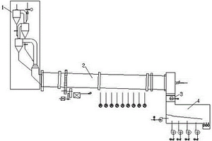 锂辉石焙烧转型、分料及冷却回收生产装置