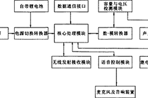 锂电池预警与报警系统