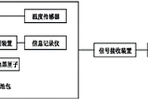 锂动力电池黑匣子装置及其实现方法