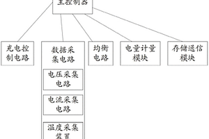 锂电池智能充放电系统及电脑