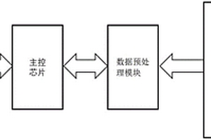 基于石墨烯MEMS气体传感器的锂电池热失控预警系统