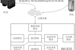 智能路灯锂电池BMS远程管理系统