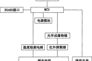 锂离子电池自动保护装置