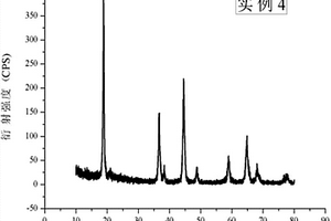通过阳离子掺杂调控锂离子筛稳定性的方法